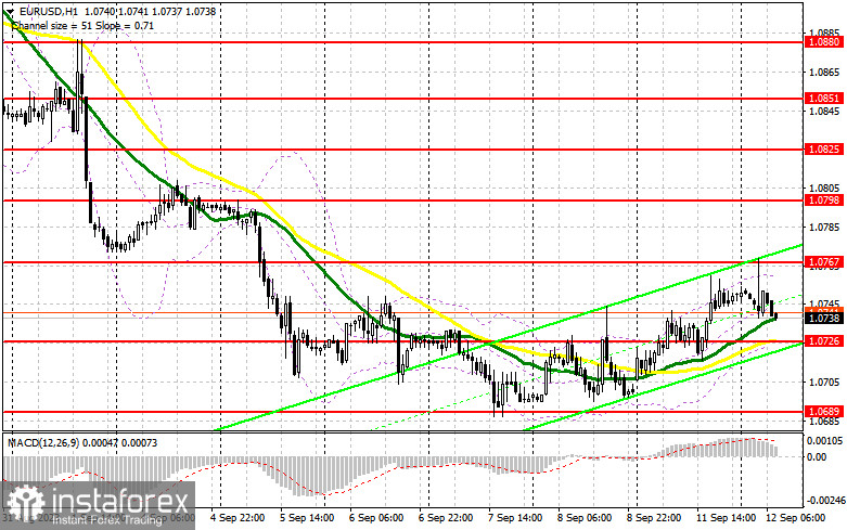 EUR/USD: план на европейскую сессию 12 сентября. Commitment of Traders COT-отчеты (разбор вчерашних сделок). Евро продолжает коррекцию