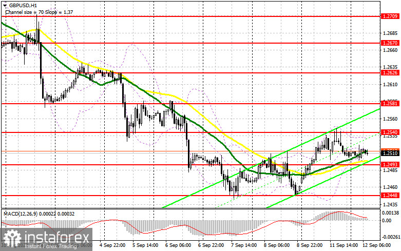 GBP/USD: план на европейскую сессию 12 сентября. Commitment of Traders COT-отчеты (разбор вчерашних сделок). Фунт отыграл еще часть потерь