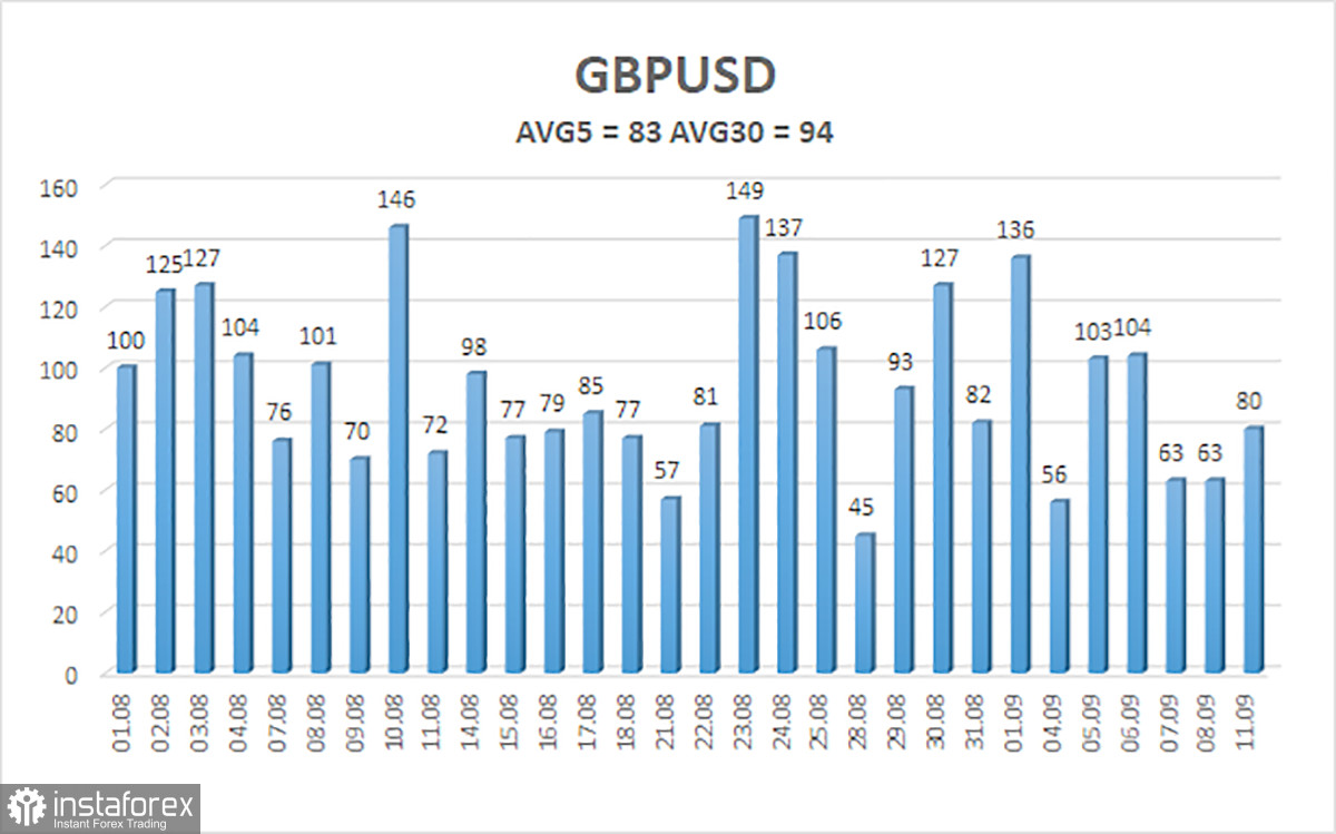 Обзор пары GBP/USD. 12 сентября. Не все в Банке Англии поддерживают паузу