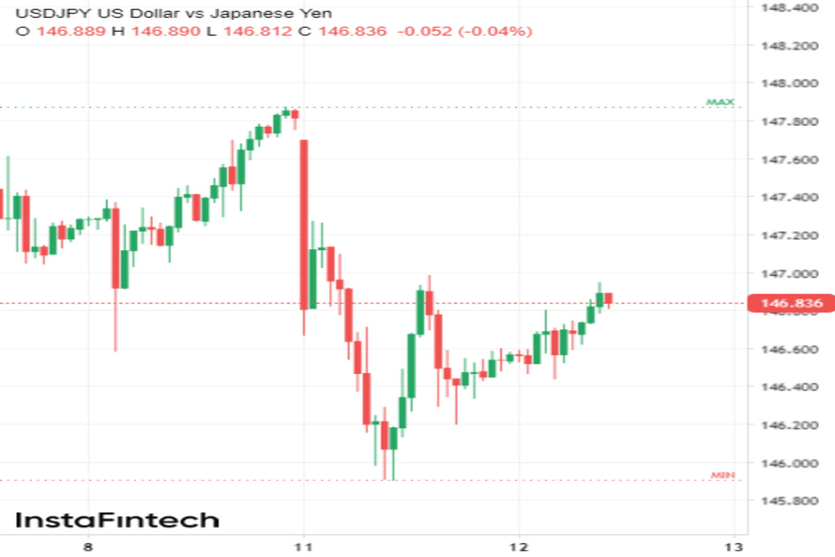 Не спешите хоронить USD/JPY