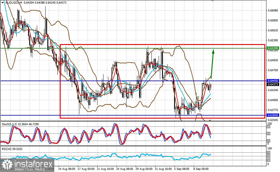 Wzrost inflacji w Stanach Zjednoczonych niekoniecznie skłoni Fed do podwyższenia stóp procentowych (spodziewamy się lokalnego wzrostu AUD/USD i NZD/USD)