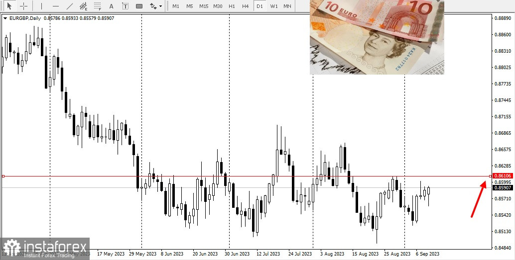 EUR/GBP, această pereche ar trebui să atingă obiectivul