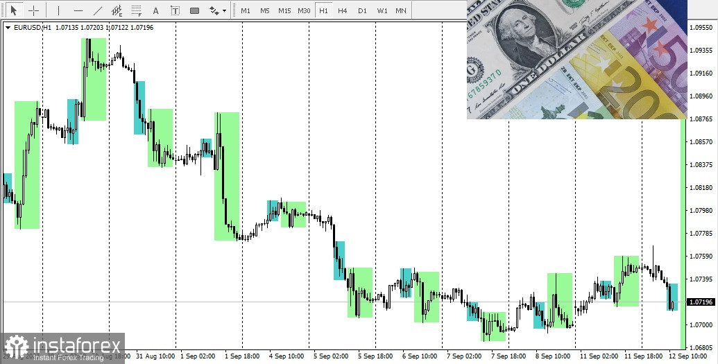 Lostarii de euro încă stau deoparte în ceea ce privește EUR/USD.