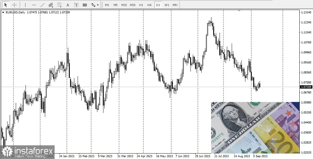 EUR/USD Биковете още са в страни.