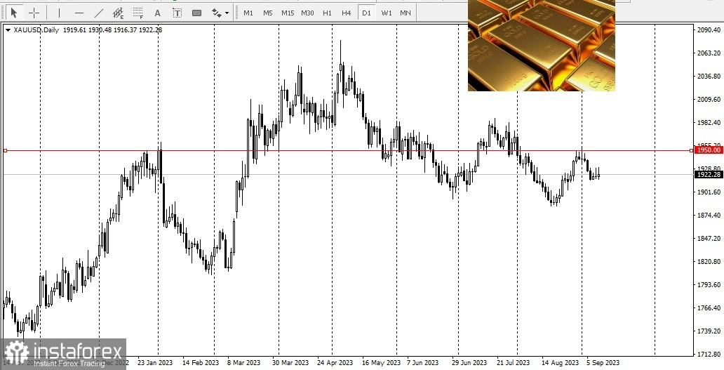 L'oro sta nuovamente catturando l'interesse dei fondi hedge 