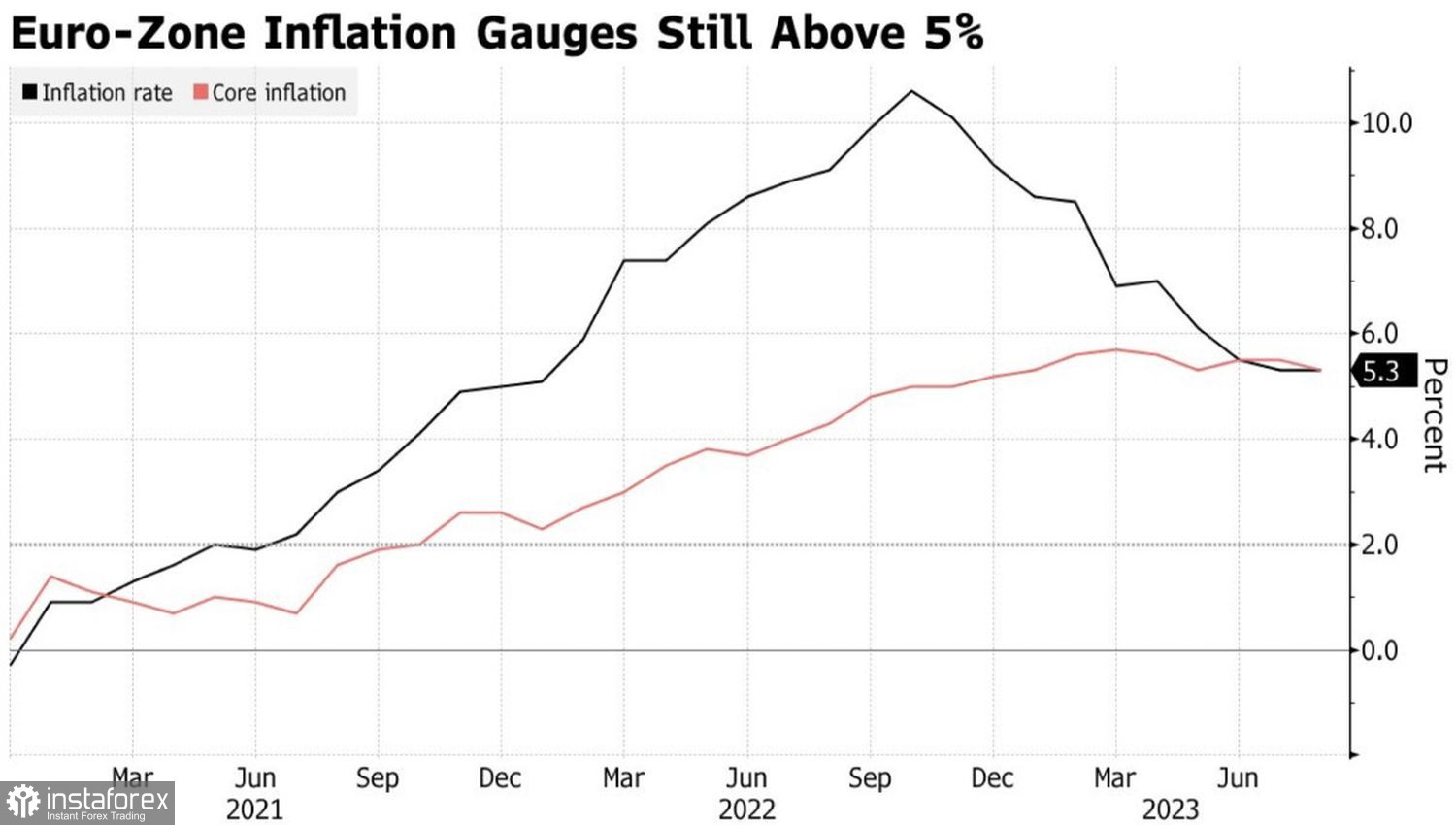 L'euro non trova acquirenti 