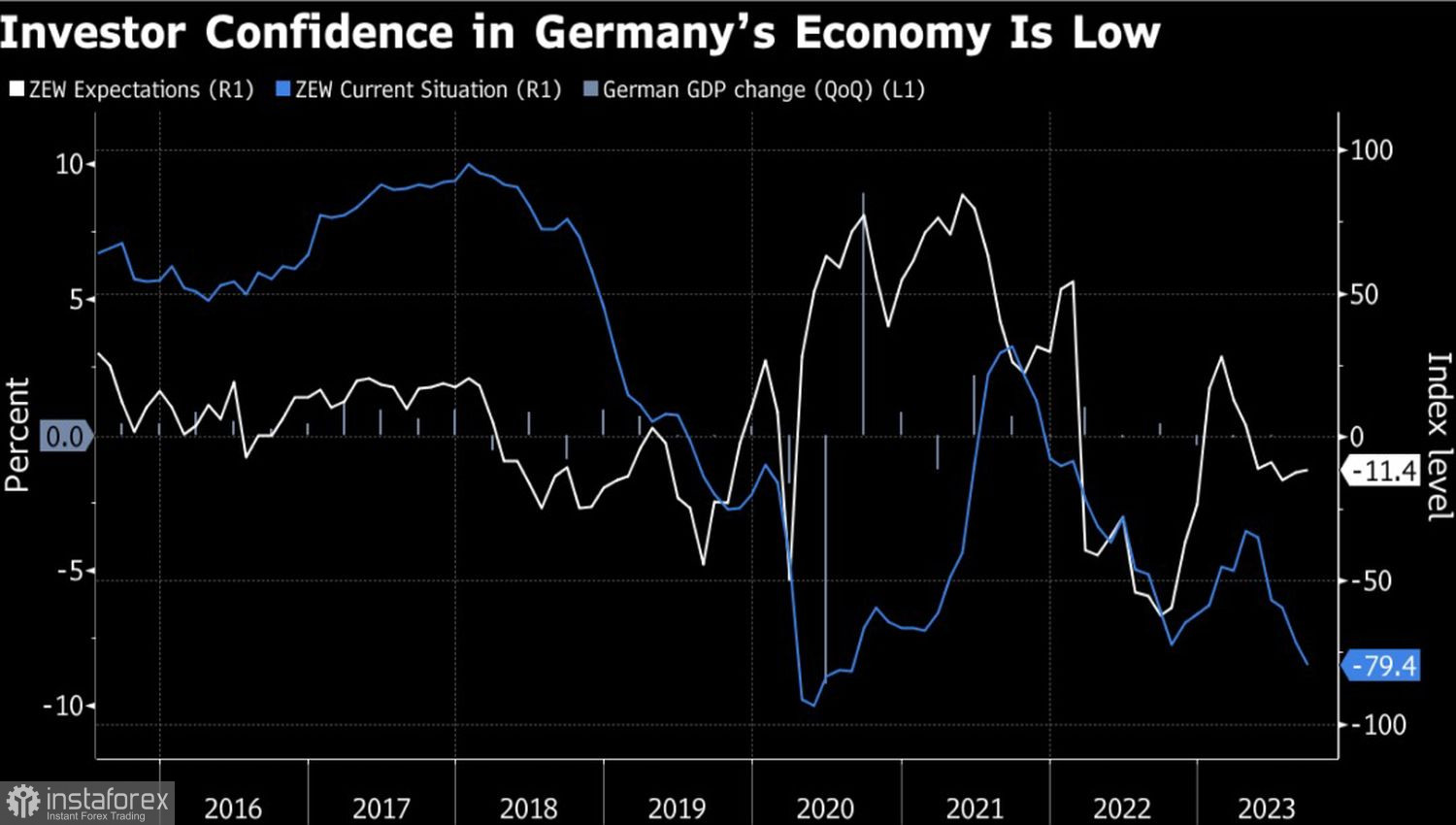 L'euro non trova acquirenti 