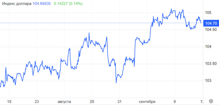 Инфляция в США и самое непредсказуемое заседание ЕЦБ. Что это? Кошмар или сказка для EUR/USD