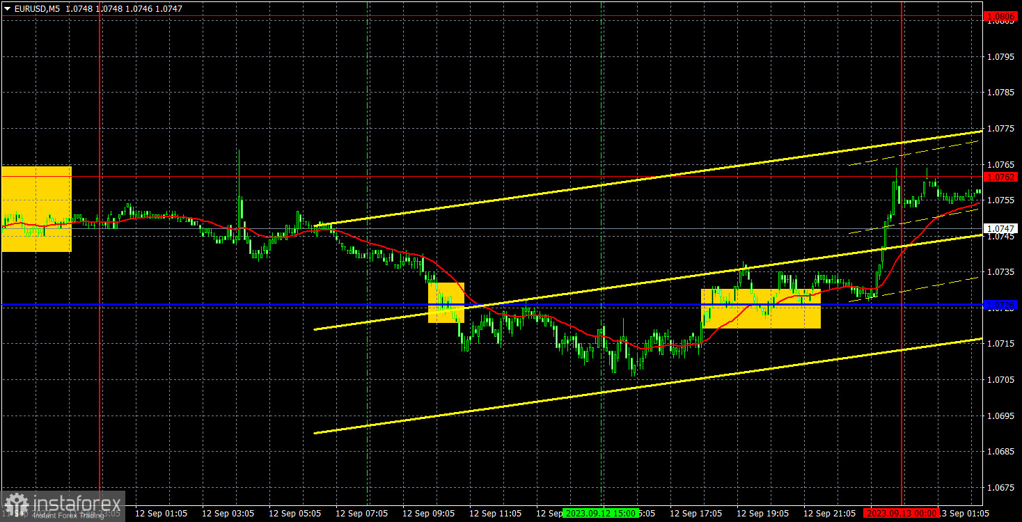 Прогноз и торговые сигналы по EUR/USD на 13 сентября. Отчет COT. Детальный разбор движения пары и торговых сделок. Евровалюта продолжает хождение по мукам