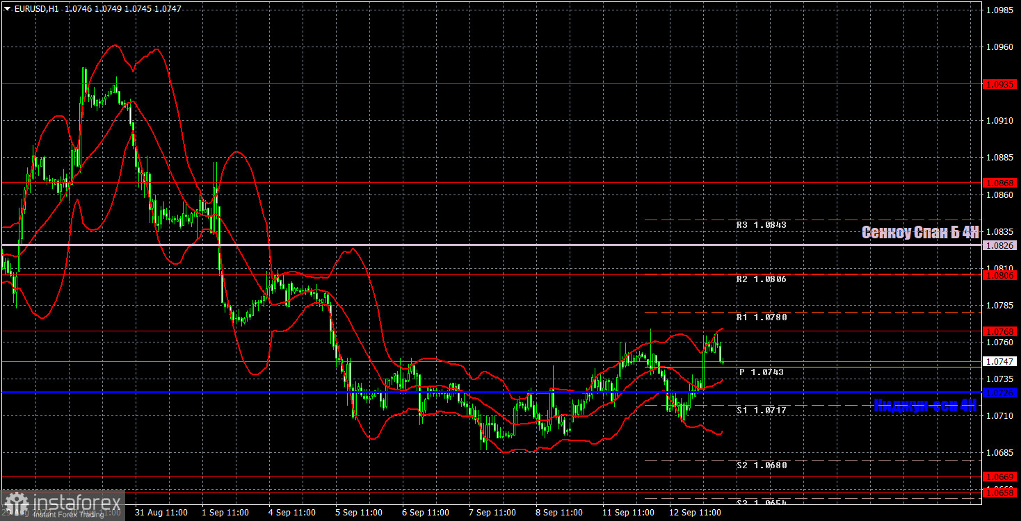 Pronóstico del par EUR/USD y señales de trading para el 13 de septiembre. Informe COT. Análisis detallado del movimiento y las operaciones del par. El euro sigue caminando...