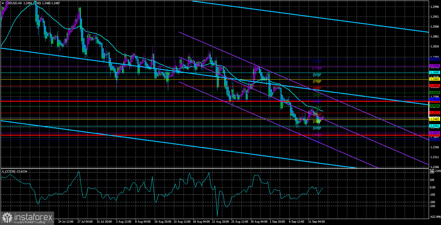 Обзор пары GBP/USD. 13 сентября. Экономика Великобритании по-прежнему не впечатляет