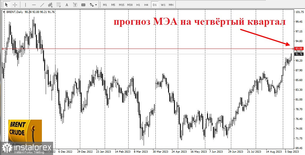 Unde vor ajunge prețurile la petrol?