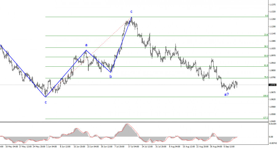 This image is no longer relevant