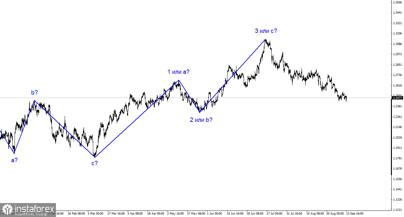 Analyse GBP/USD. 13 septembre. Nouvelles "positives" de Grande-Bretagne.