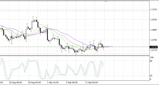 EUR/USD. Le rapport sur l'inflation aux États-Unis a été publié.