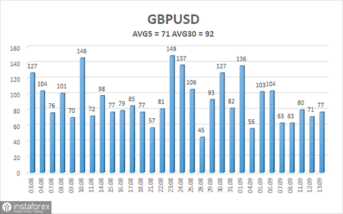 Prospettive della coppia EUR/USD. 14 settembre. La riunione della BCE sorprenderà il mercato in ogni caso