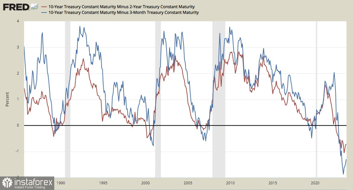 Reazione limitata del mercato all'inflazione: panoramica di USD, CAD, JPY 