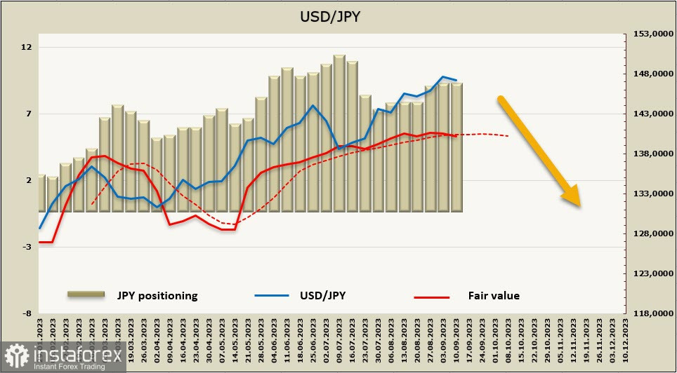 Reazione limitata del mercato all'inflazione: panoramica di USD, CAD, JPY 