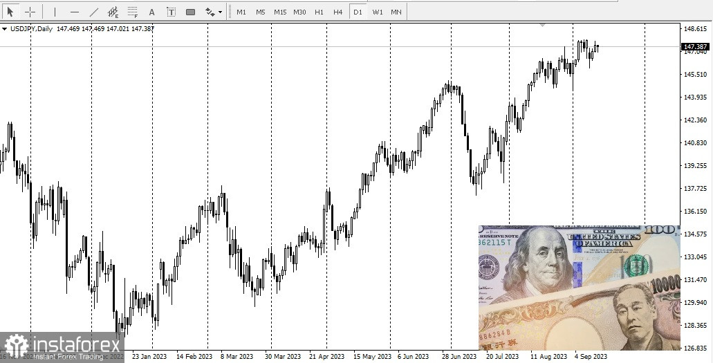 USD/JPY. Încotro merge astăzi acest pair?