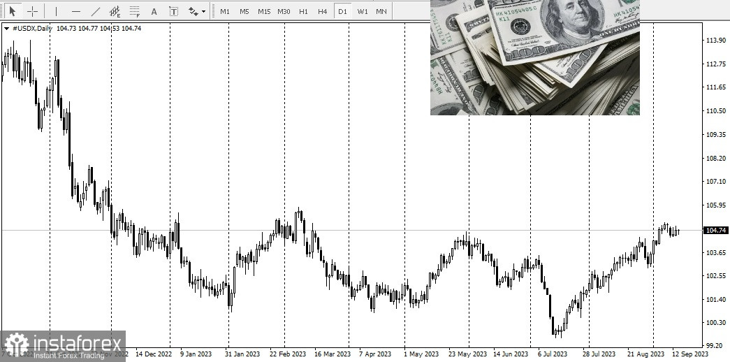 USD/JPY. Încotro merge astăzi acest pair?