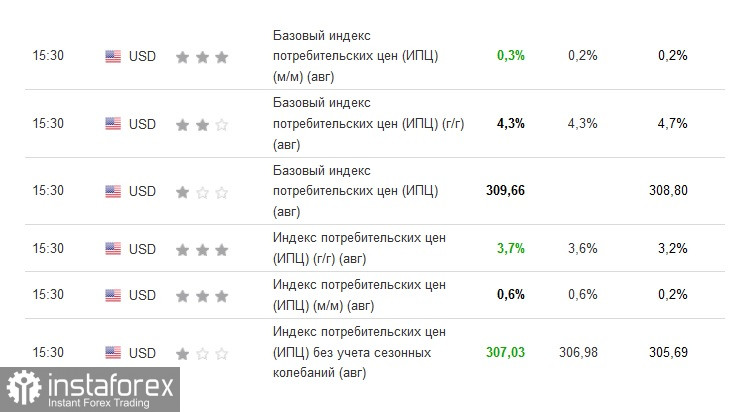 USD/JPY. Încotro merge astăzi acest pair?