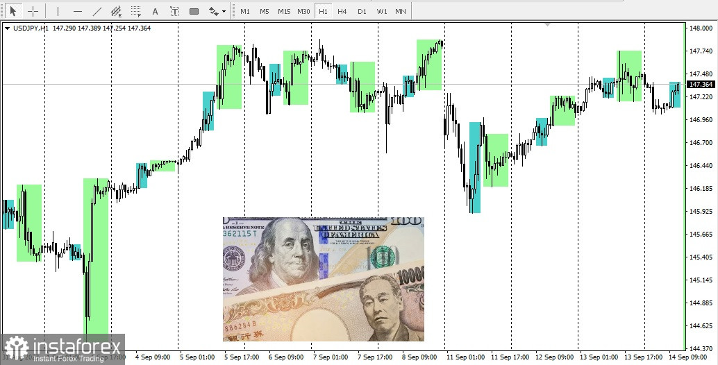 USD/JPY. Où cette paire se dirige-t-elle aujourd'hui?