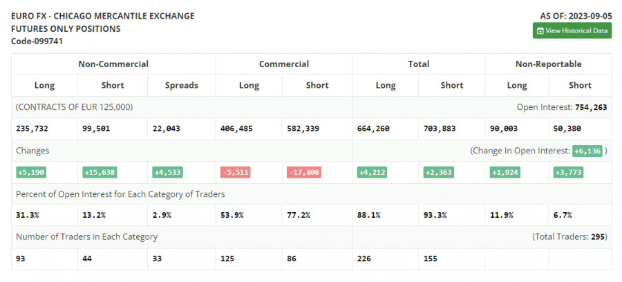 ����������� ������ �� ���������