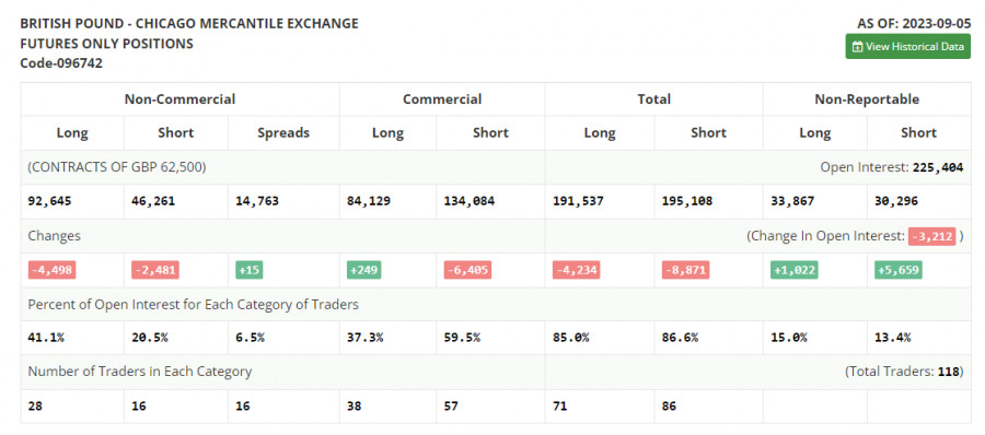 ����������� ������ �� ���������