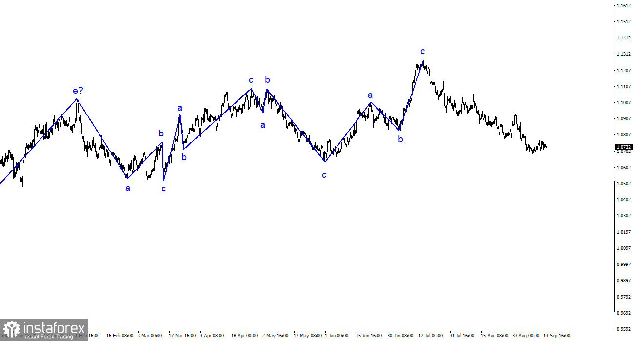 Analyse EUR/USD. 14 septembre. Finita la comedia. L'euro a chuté même après la hausse du taux de la BCE.