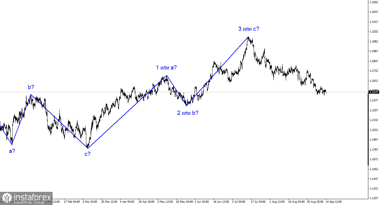 Analiza GBP/USD. 14 septembrie. Britanicul a urmat exemplul europeanului.