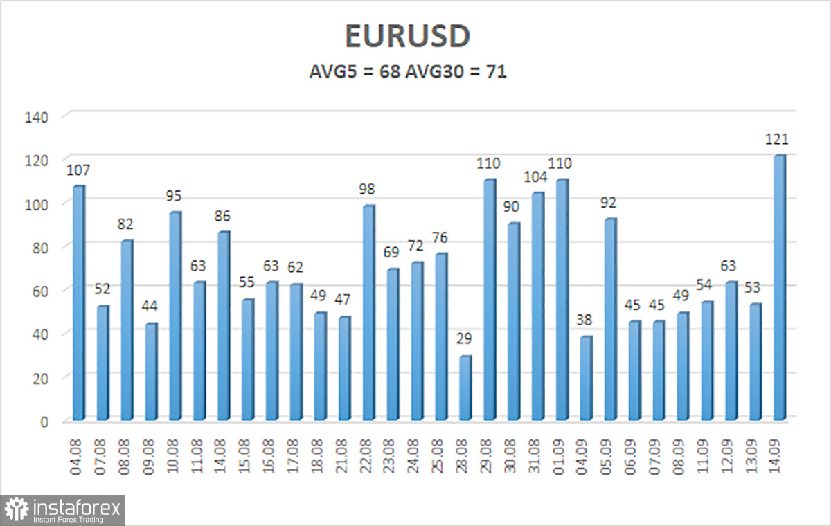 Prospettive della coppia EUR/USD. 15 settembre. La BCE ha preso una decisione non del tutto prevista, ma nel complesso non ha sorpreso.