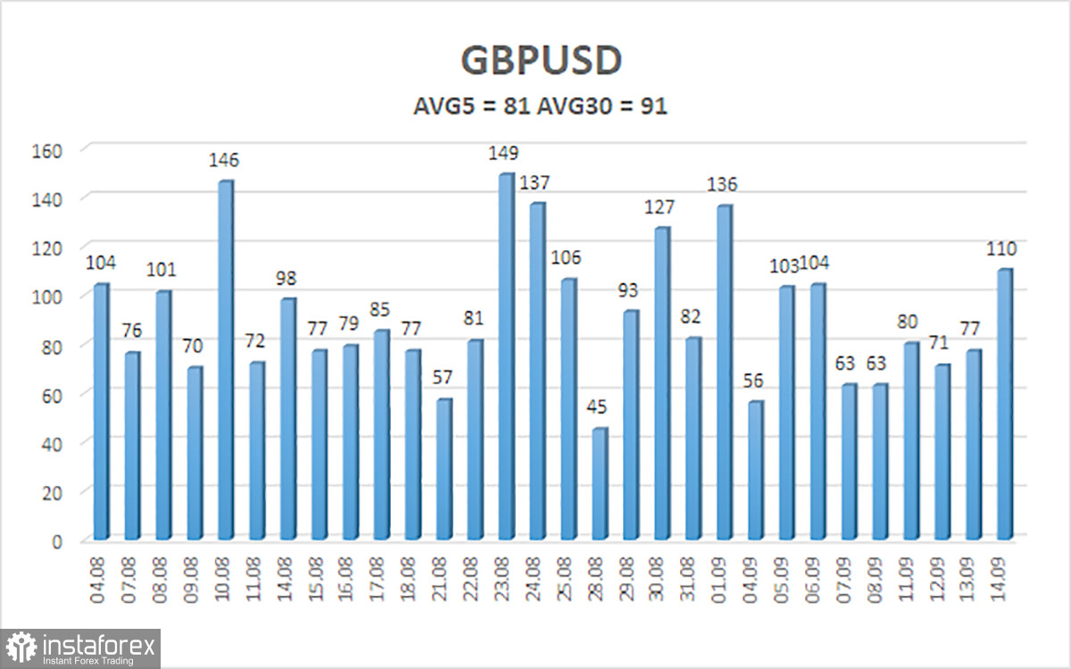 Prospettive della coppia GBP/USD. 15 settembre. La favola è finita, iniziano giorni difficili.