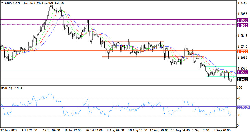 ����������� ������ �� ���������