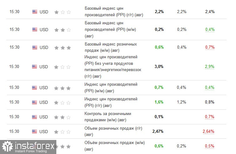 Ce se va întâmpla cu dolarul? Va crește Rezerva Federală (Fed) ratele săptămâna viitoare?