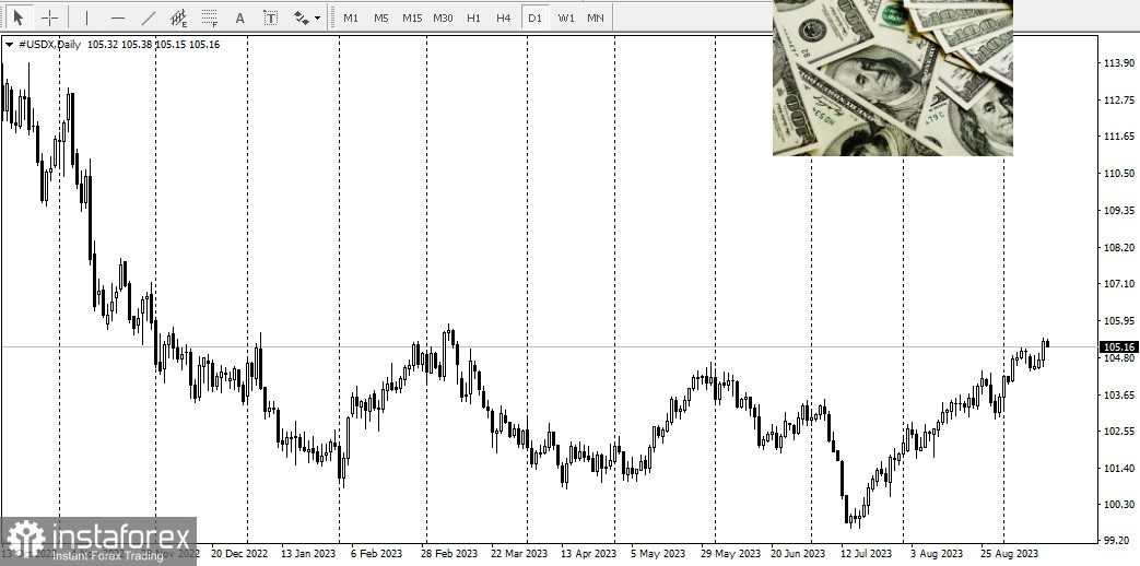 Was wird mit dem Dollar passieren? Wird die Federal Reserve in der nächsten Woche die Zinssätze erhöhen?