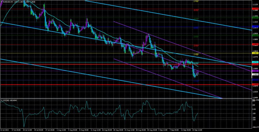 ����������� ������ �� ���������