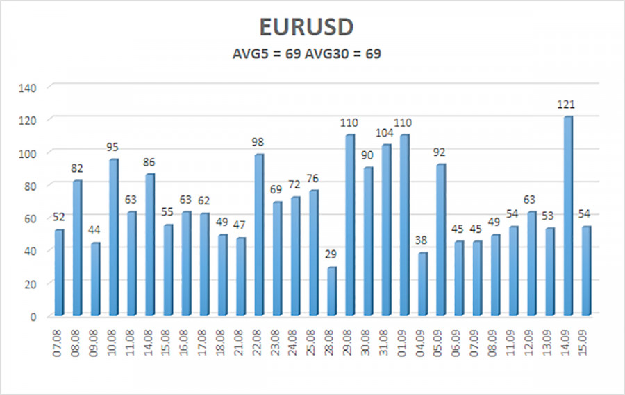 ����������� ������ �� ���������