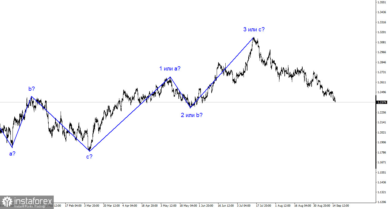 Analiza GBP/USD. 17 septembrie. Europeanul se reportează, urmează britanicul.