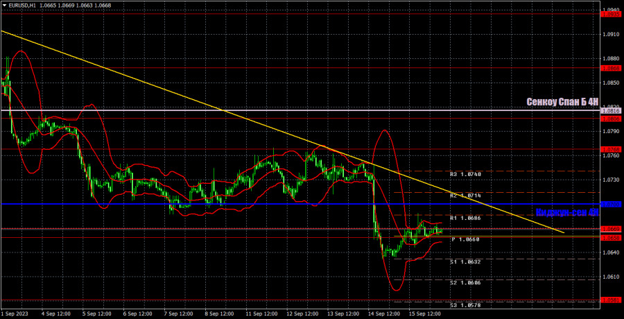 ����������� ������ �� ���������