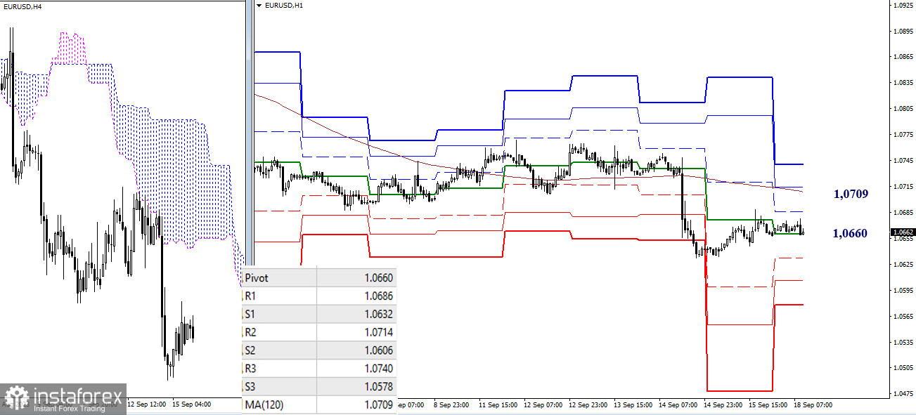 EUR/USD и GBP/USD 18 сентября – технический анализ ситуации