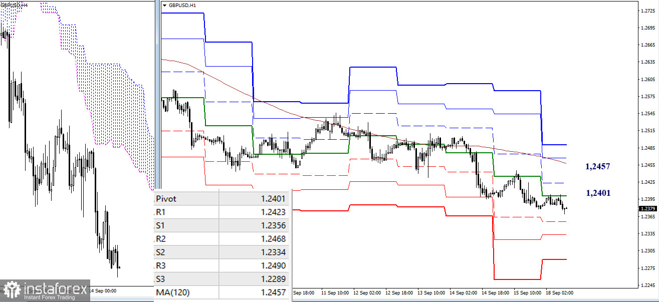 EUR/USD и GBP/USD 18 сентября – технический анализ ситуации