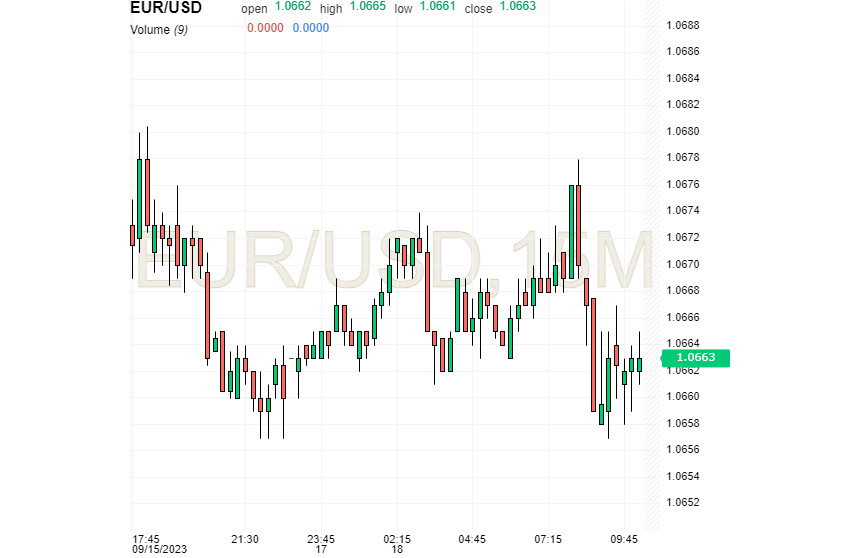 Доллар испытывает затруднения, евро относительно спокоен, а над фунтом довлеют 5 «медвежьих» факторов