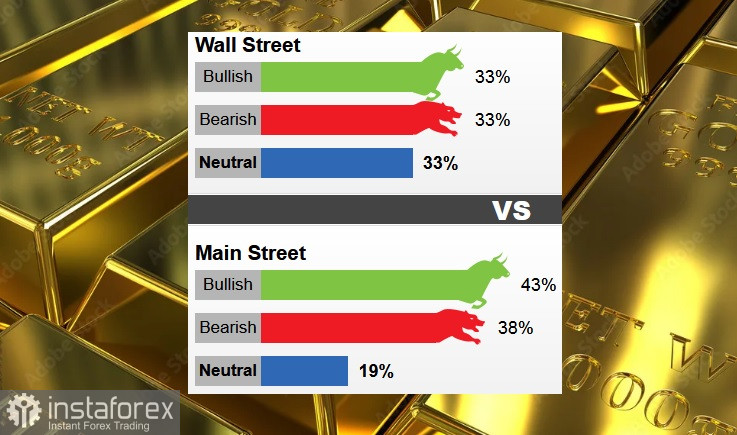 Unde vor ajunge prețurile la aur în această săptămână?