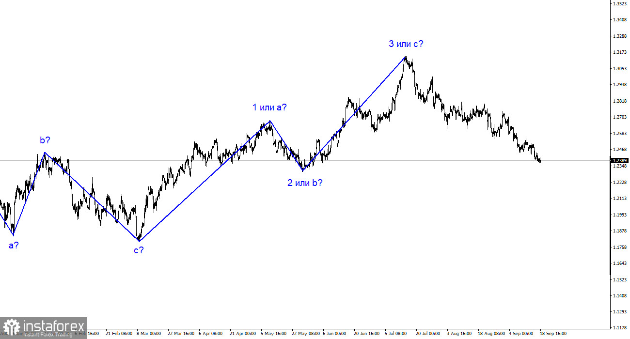 Analiza GBP/USD. 18 septembrie. Sterlinul poate încheia încă o săptămână în scădere.