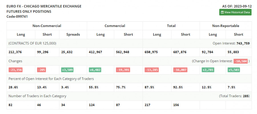 ����������� ������ �� ���������