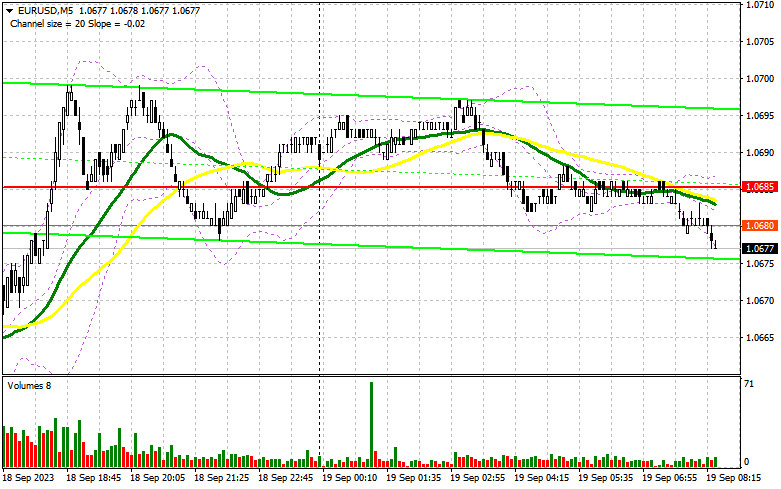 ����������� ������ �� ���������