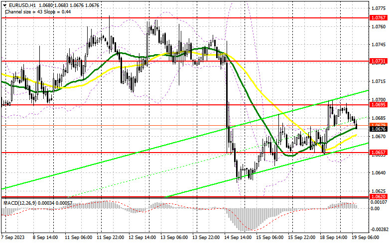 ����������� ������ �� ���������