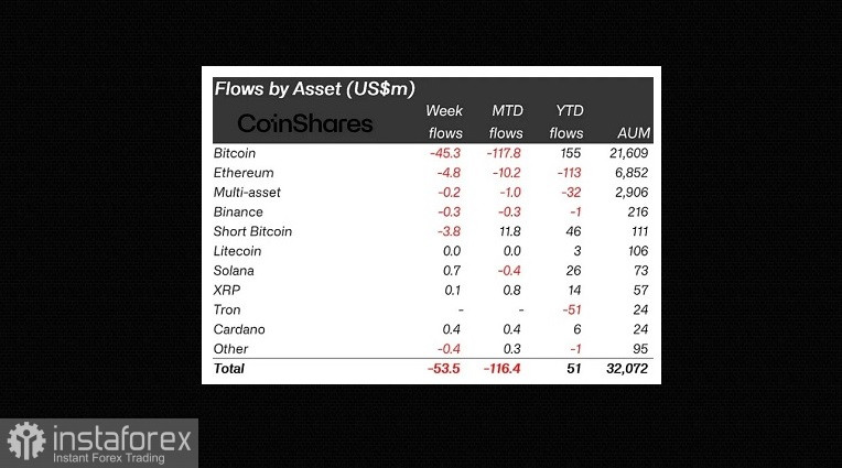 Le prospettive per le criptovalute al momento sono poco confortanti 