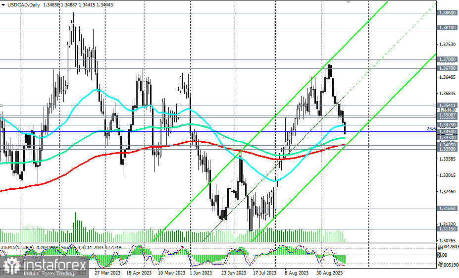 USD/CAD: l'inflazione in Canada sta accelerando 