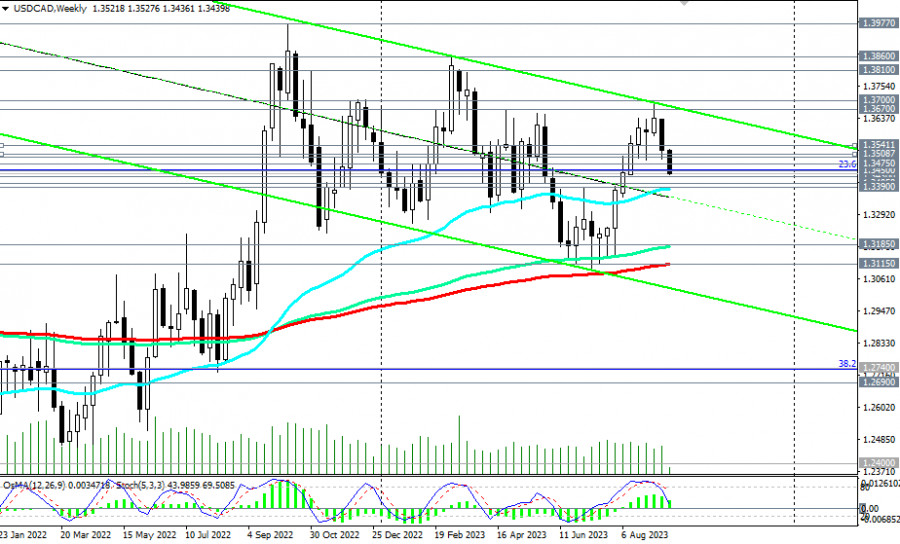 USD/CAD Forecast: Breaks Above 50-Day EMA Against CAD